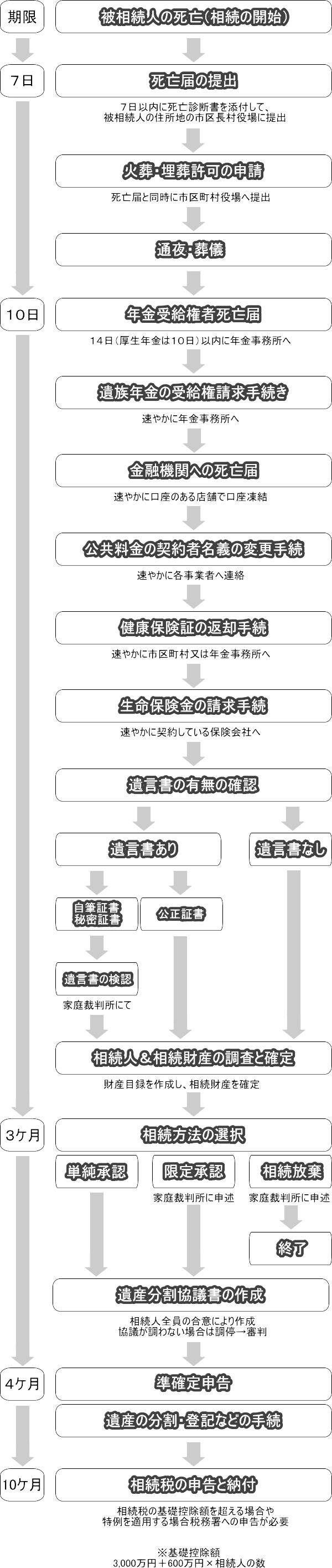 �����̗���